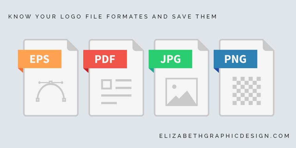 Image of the 4 basic file formats, EPS, PDF, JPG, PNG